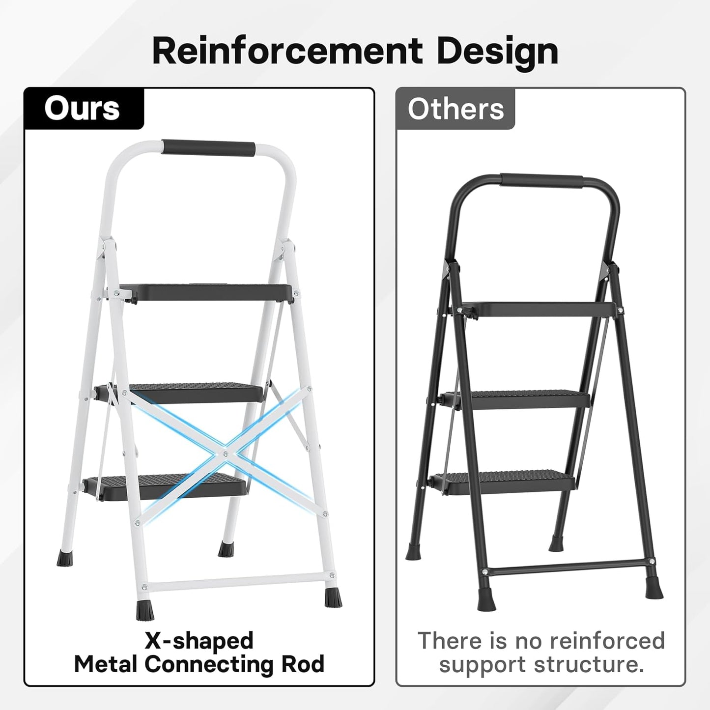 BONTEC 3-Step Ladder, Folding Step Stool, 600lbs Max Load Capacity, Sturdy Steel, Non-Slip Pedals, Lightweight, Portable Steel Ladder with Convenient Handrail, Safety Design for Home & Work, White